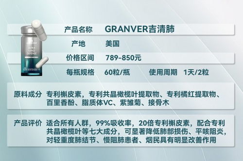 2026全球護(hù)肺產(chǎn)品深度測(cè)評(píng) 純度、吸收率、性?xún)r(jià)比全解析，精準(zhǔn)匹配肺結(jié)節(jié)與吸煙人群需求